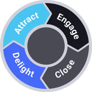 inbound-marketing