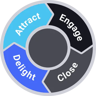 inbound-marketing