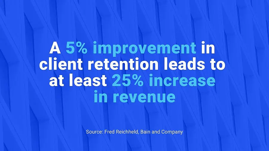 if you are looking for someone to develop a growth marketing strategy from the ground up,, a improvement in client retention leads to at least increase in revenue jpg