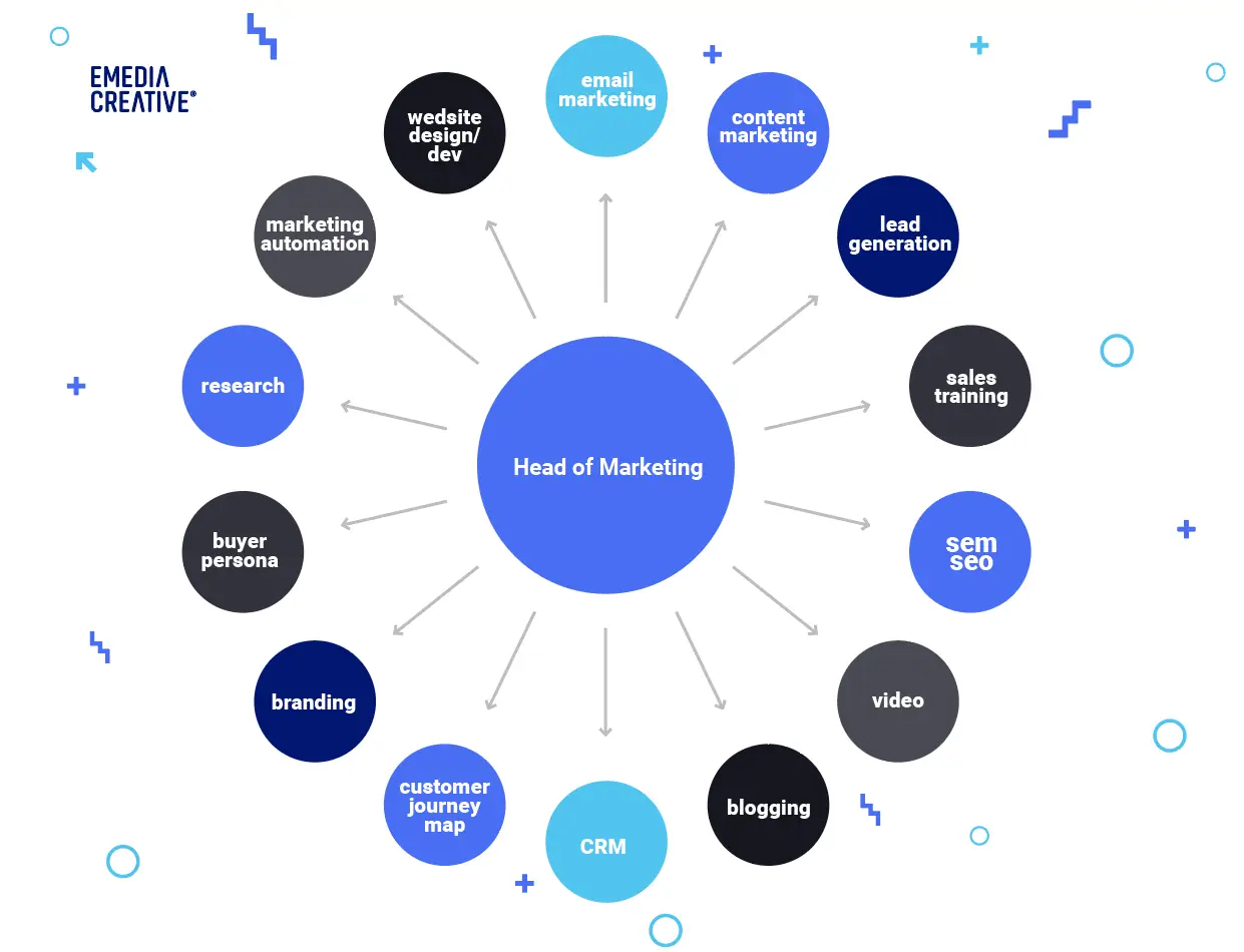Marketing-Manager
