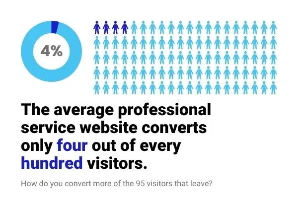 proven-website-hacks