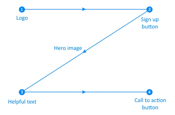 Fitts&rsquo;s-law-diagram