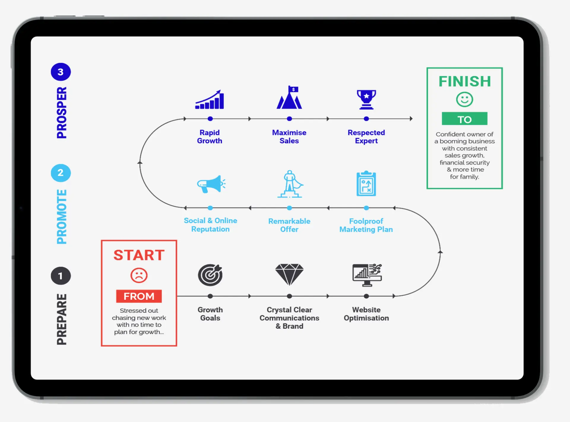 revenue-roadmap