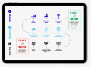 revenue-roadmap